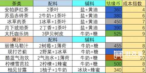 宿命回响弦上的叹息茶歇饮品配方攻略