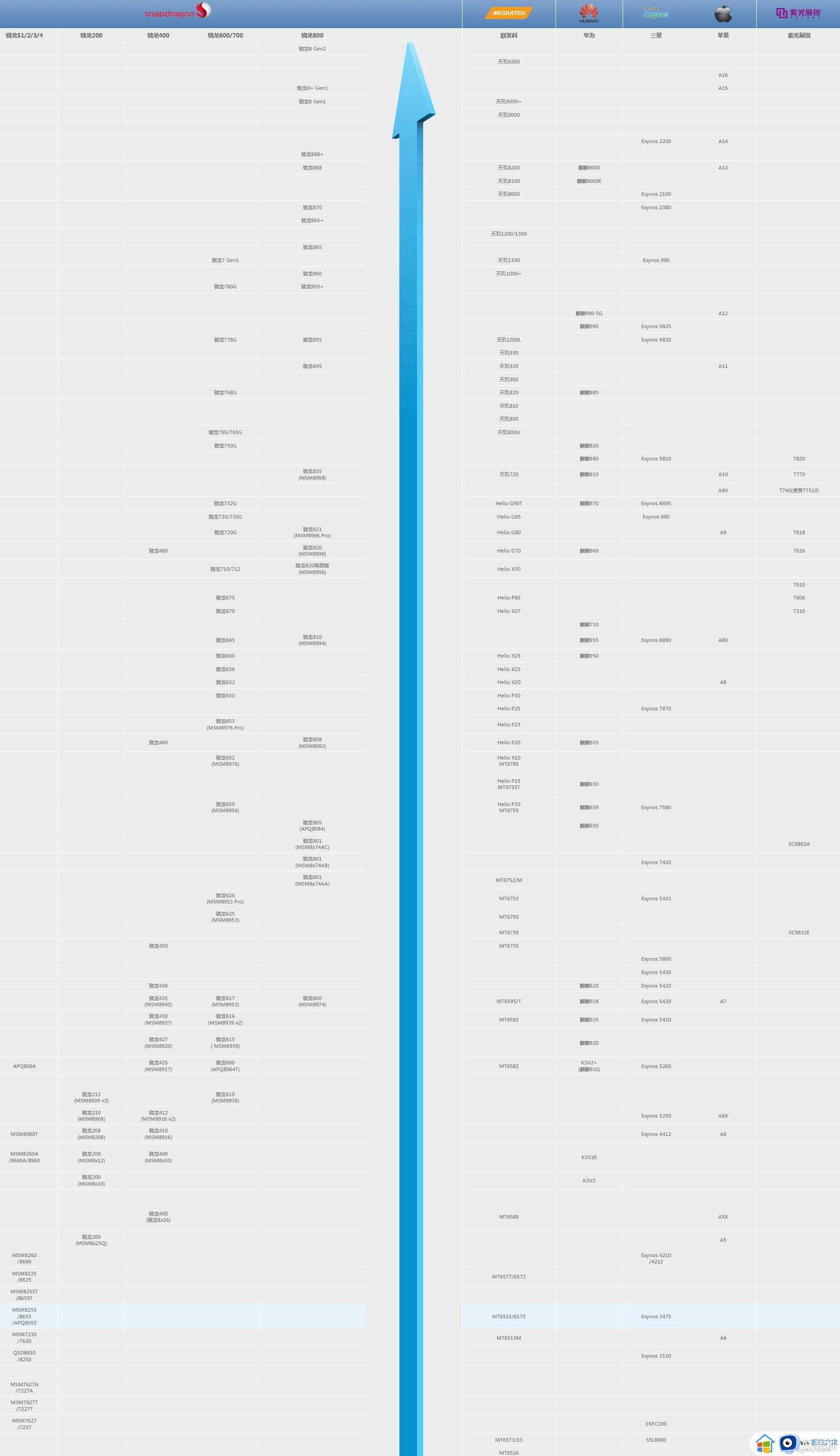 最好的手机芯片排行榜高清图_2023手机芯片排行榜天梯图最新