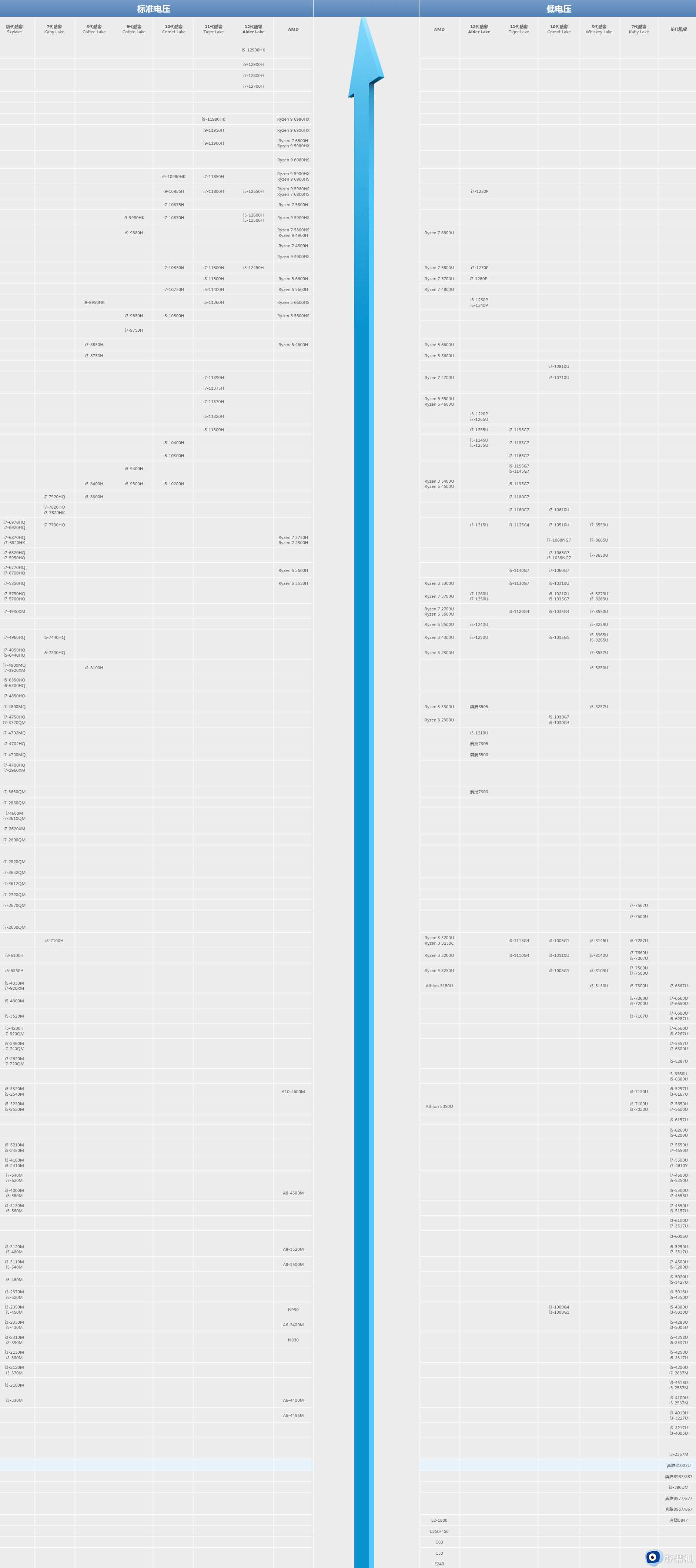 cpu性能天梯图2023最新笔记本_笔记本cpu天梯图快科技高清图