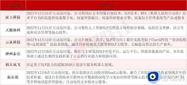 微软被曝整合ChatGPT进必应向谷歌宣战？受益上市公司有这些