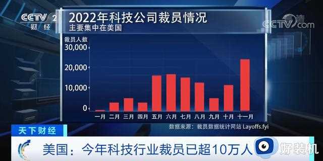 苹果也要裁员了？谷歌、微软、亚马逊……裁员潮席卷硅谷