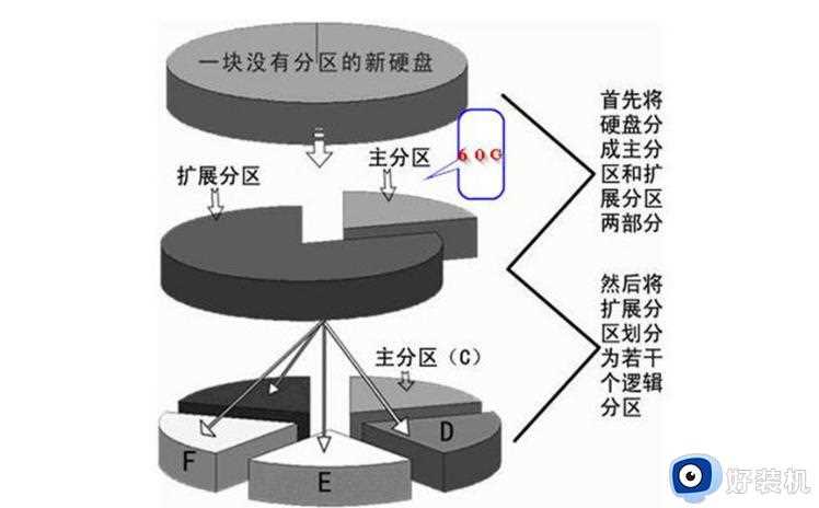 WIN7系统c盘占用多少空间_win7系统c盘占用内存的解决方法