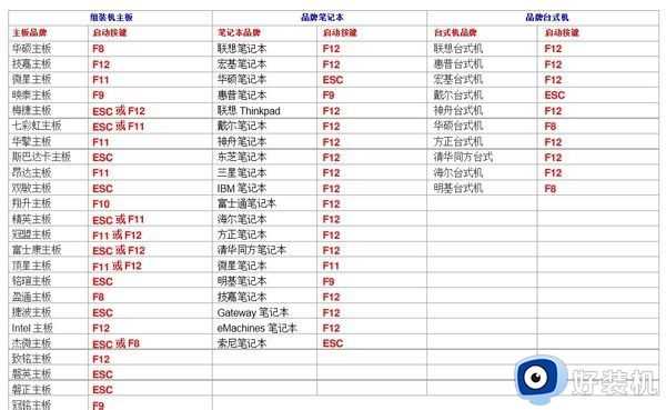 微星突然关机提示start pxe overipv4解决方法