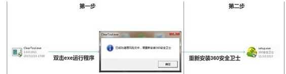 win10不能装360安全卫士为什么_win10装不上360安全卫士如何修复