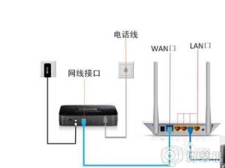 ​台式机怎么连接路由器_台式电脑有线连路由器步骤