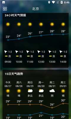 sunny天气