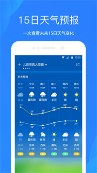 水果天气预报